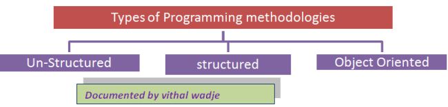 programming-methodologies